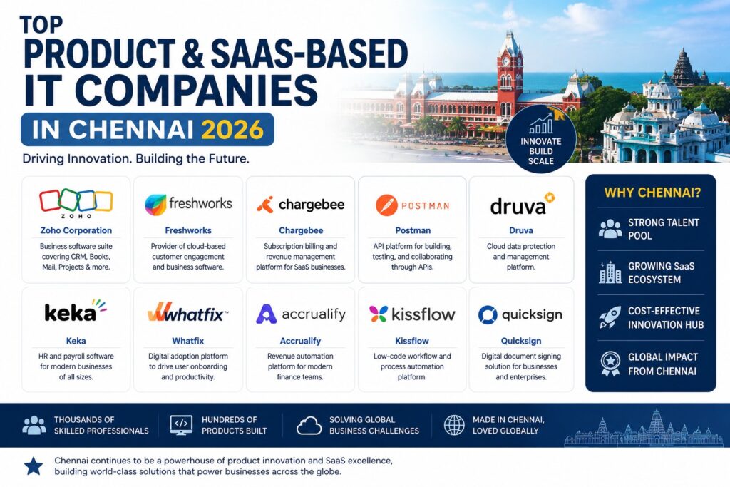 Top Product & SaaS-Based IT Companies in Chennai 2026