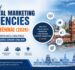 List of Digital Marketing Agencies in Chennai (2026): Top Companies Helping Businesses Grow Online